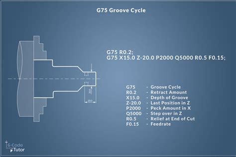 cnc g75 grooving cycle